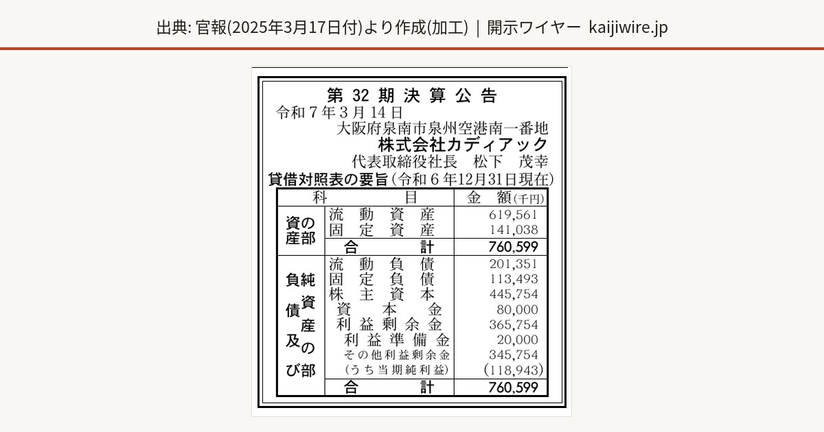 株式会社カディアック | 決算公告(2025年3月17日掲載) | 開示ワイヤー