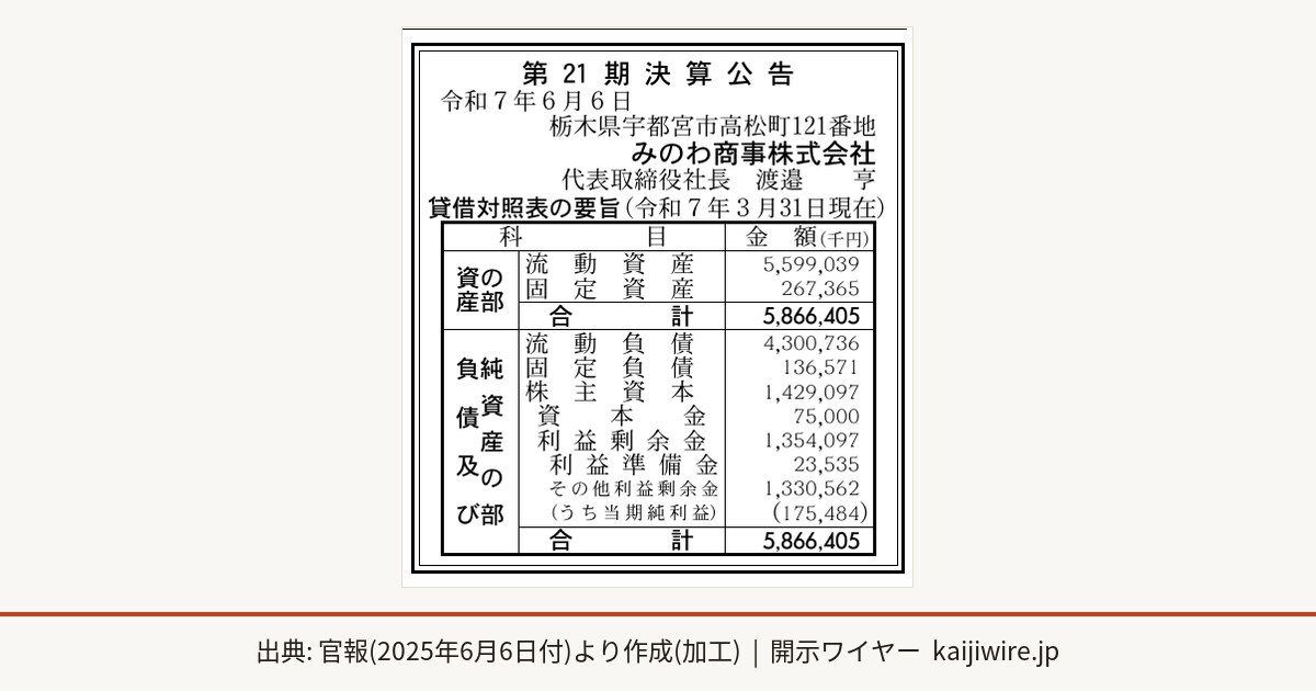 とこまさん専用セット社長が決算時に押さえるべき税金 部門・部署別 業績管理推進 みのわ商事株式会社 | 決算公告(2025年6月6日掲載) | 開示ワイヤー
